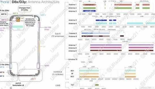 龙门苹果15维修中心分享iPhone15系列配置怎么样